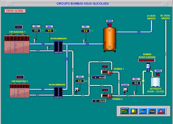 SCADA01